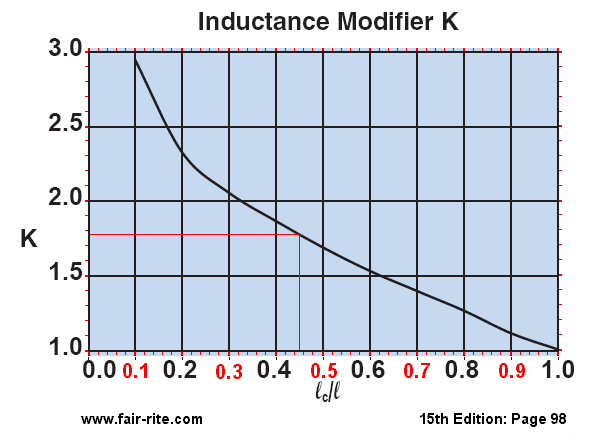 LC to LR ratio Conversion
